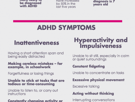 infographic about the facts and figures associated with ADHD